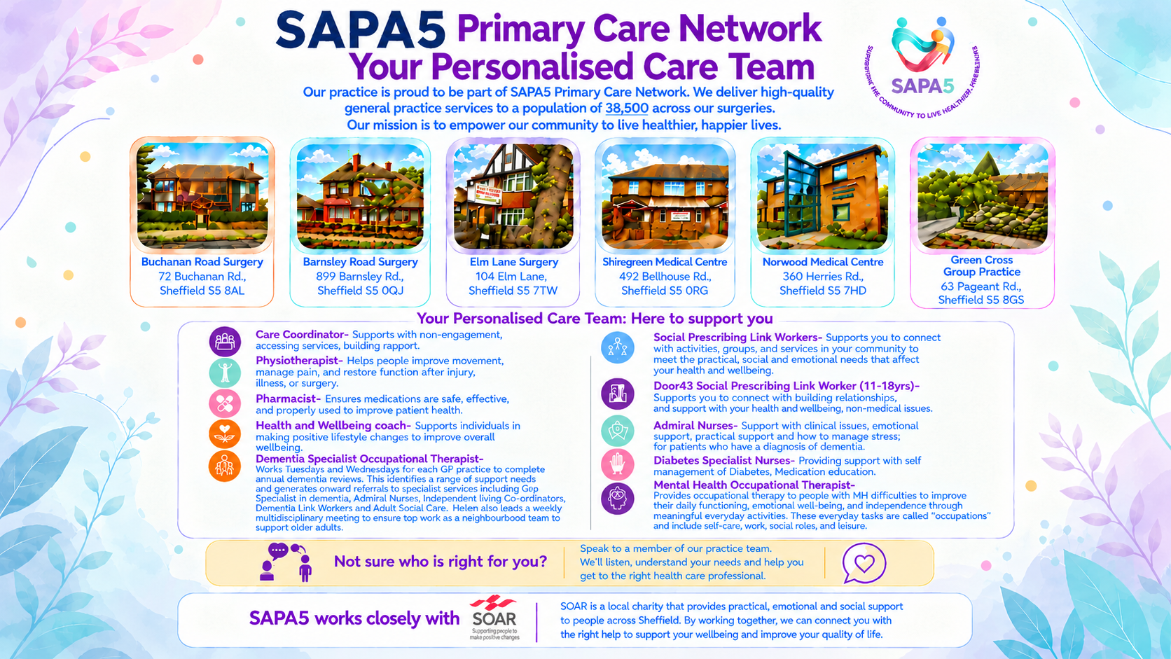 Personalised Care Team Personalised Care Team